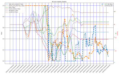 Thumbnail of Data from Zambia