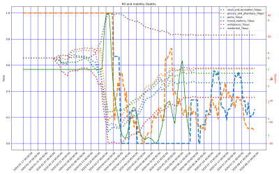 Thumbnail of Data from Zimbabwe