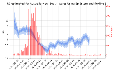 Thumbnail of Data from R-value-Australia-New_South_Wales