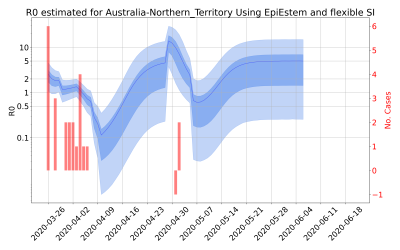 Thumbnail of Data from R-value-Australia-Northern_Territory
