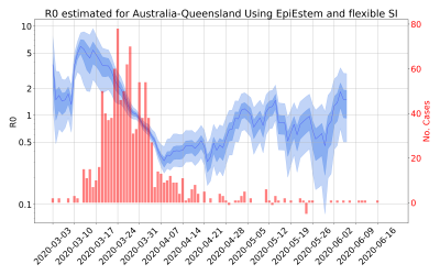 Thumbnail of Data from R-value-Australia-Queensland