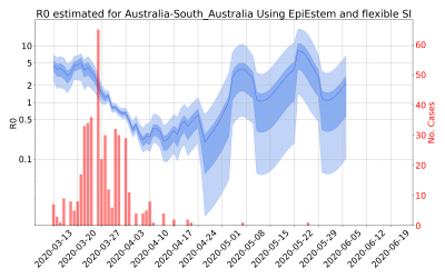 Thumbnail of Data from R-value-Australia-South_Australia