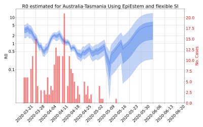 Thumbnail of Data from R-value-Australia-Tasmania