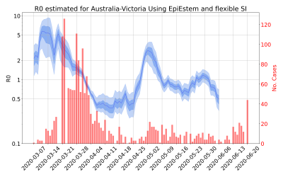Thumbnail of Data from R-value-Australia-Victoria