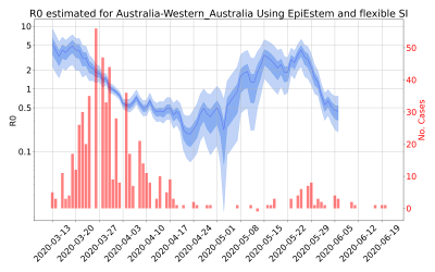 Thumbnail of Data from R-value-Australia-Western_Australia