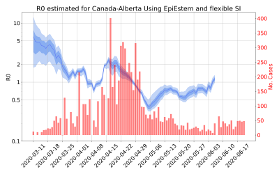 Thumbnail of Data from R-value-Canada-Alberta
