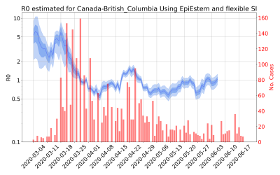 Thumbnail of Data from R-value-Canada-British_Columbia