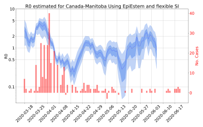 Thumbnail of Data from R-value-Canada-Manitoba