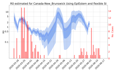Thumbnail of Data from R-value-Canada-New_Brunswick