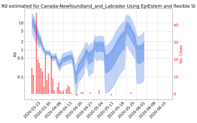 Thumbnail of Data from R-value-Canada-Newfoundland_and_Labrador