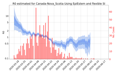Thumbnail of Data from R-value-Canada-Nova_Scotia