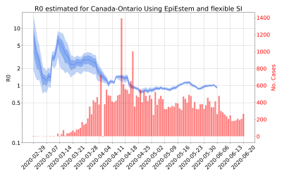 Thumbnail of Data from R-value-Canada-Ontario