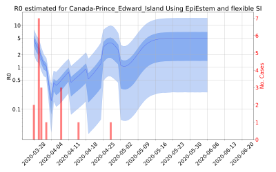 Thumbnail of Data from R-value-Canada-Prince_Edward_Island