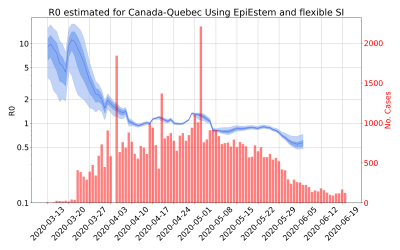 Thumbnail of Data from R-value-Canada-Quebec