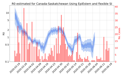 Thumbnail of Data from R-value-Canada-Saskatchewan