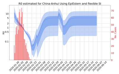 Thumbnail of Data from R-value-China-Anhui
