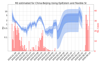 Thumbnail of Data from R-value-China-Beijing
