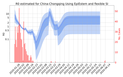 Thumbnail of Data from R-value-China-Chongqing