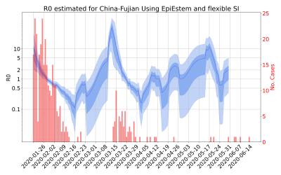 Thumbnail of Data from R-value-China-Fujian