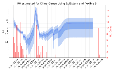 Thumbnail of Data from R-value-China-Gansu