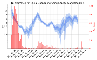 Thumbnail of Data from R-value-China-Guangdong