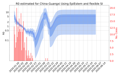 Thumbnail of Data from R-value-China-Guangxi