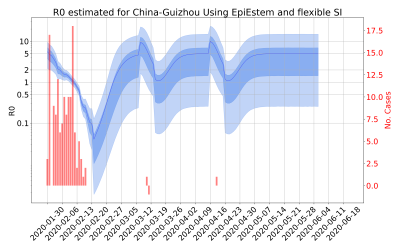 Thumbnail of Data from R-value-China-Guizhou