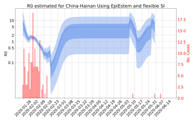 Thumbnail of Data from R-value-China-Hainan
