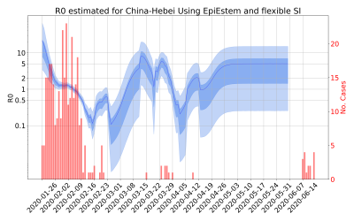 Thumbnail of Data from R-value-China-Hebei