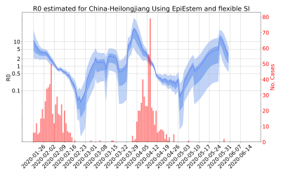 Thumbnail of Data from R-value-China-Heilongjiang