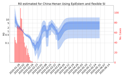 Thumbnail of Data from R-value-China-Henan