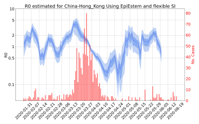 Thumbnail of Data from R-value-China-Hong_Kong
