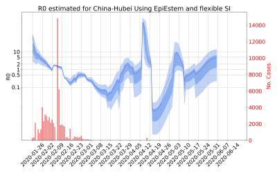 Thumbnail of Data from R-value-China-Hubei