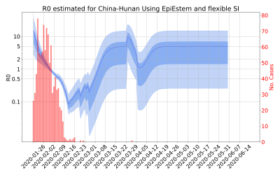 Thumbnail of Data from R-value-China-Hunan