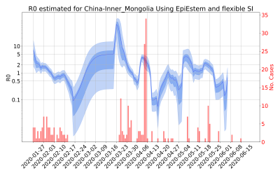 Thumbnail of Data from R-value-China-Inner_Mongolia