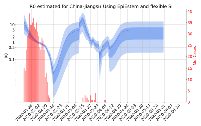 Thumbnail of Data from R-value-China-Jiangsu