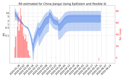 Thumbnail of Data from R-value-China-Jiangxi