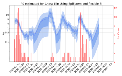 Thumbnail of Data from R-value-China-Jilin