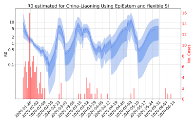 Thumbnail of Data from R-value-China-Liaoning