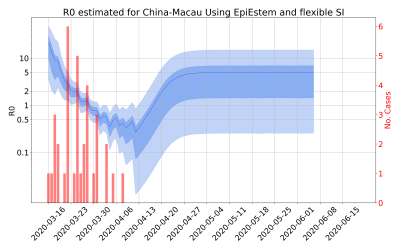 Thumbnail of Data from R-value-China-Macau