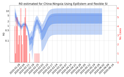 Thumbnail of Data from R-value-China-Ningxia