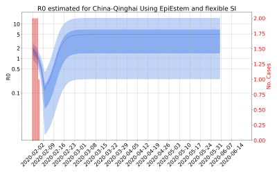Thumbnail of Data from R-value-China-Qinghai