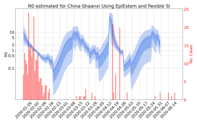 Thumbnail of Data from R-value-China-Shaanxi