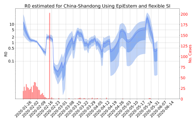 Thumbnail of Data from R-value-China-Shandong