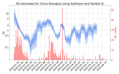 Thumbnail of Data from R-value-China-Shanghai