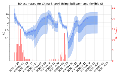 Thumbnail of Data from R-value-China-Shanxi