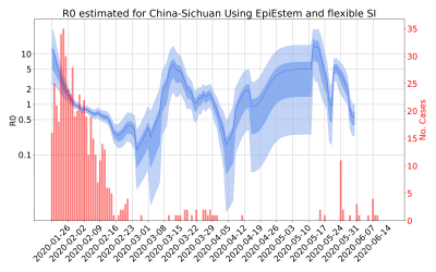 Thumbnail of Data from R-value-China-Sichuan