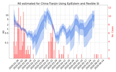 Thumbnail of Data from R-value-China-Tianjin