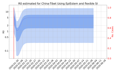 Thumbnail of Data from R-value-China-Tibet