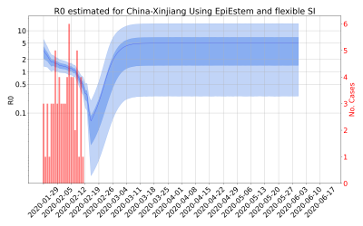 Thumbnail of Data from R-value-China-Xinjiang